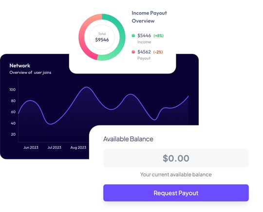 Anteprima widget di analisi