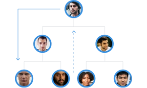 MLM Board Plan Software Demo