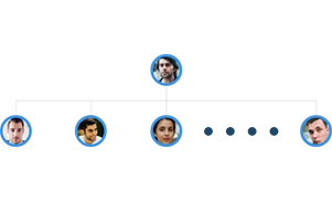 Unilevel MLM Software Demo