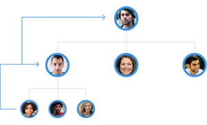 MLM Party Plan Software Demo