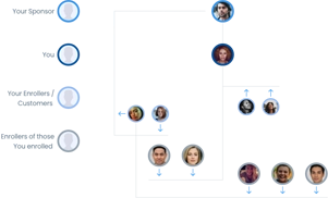 X-UP Plan MLM Software Demo