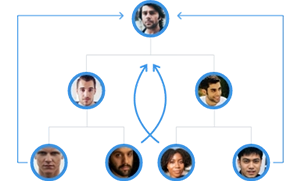 Crowd Funding MLM Software Demo