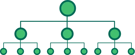 MLM Software matrix-tree