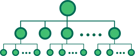 MLM Software unilevel-tree