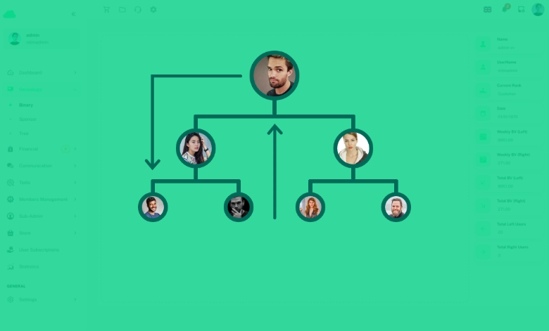 mlm board plan demo