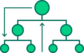 mlm board plan