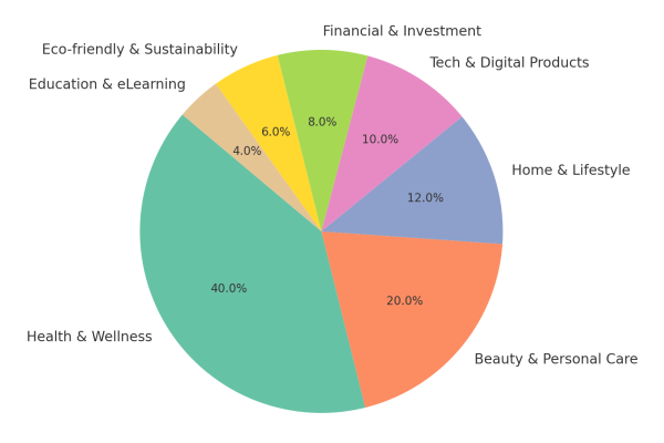 MLM-Products-Market-Share-2025